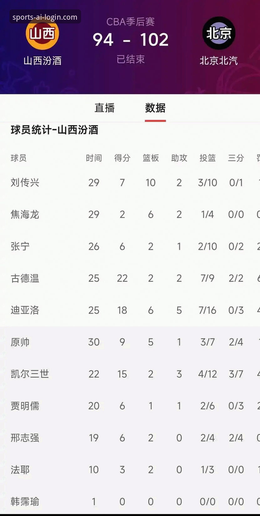 爱游戏体育APP苹果下载功能详解 CBA季后赛观看指南:如何在爱游戏平台体验山西VS青岛的赛事回放与数据